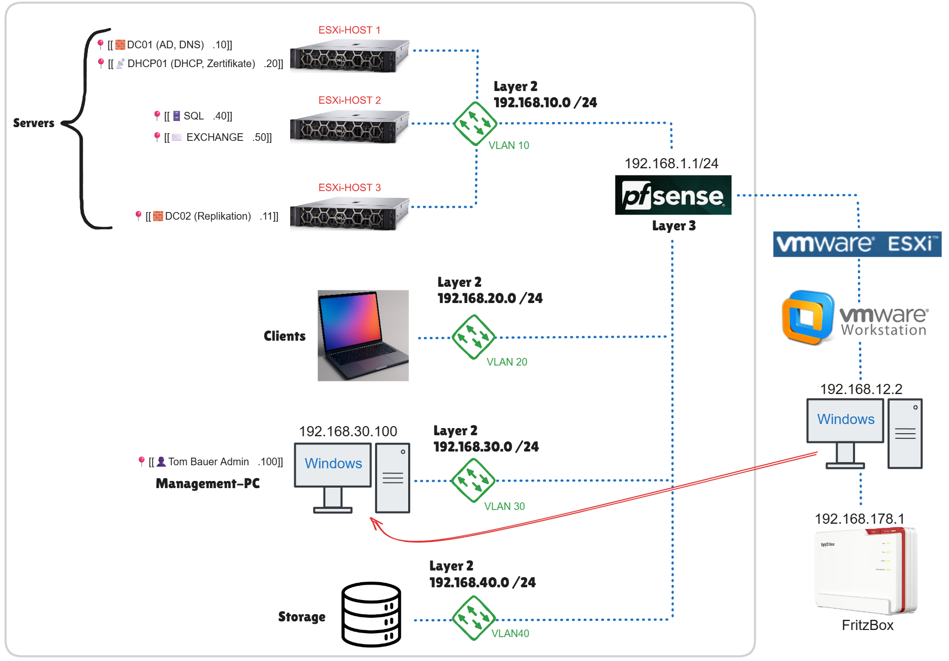 RDP über pfSense zwischen zwei Netzen. TRANSIT (192.168.12.0 24) → VLAN30 (192.168.30.0 24)